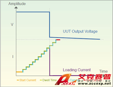 Chroma Model 6310A series 可編程直流電子負(fù)載圖片