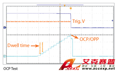 Chroma Model 63200A series 可編程大功率直流電子負(fù)載圖片