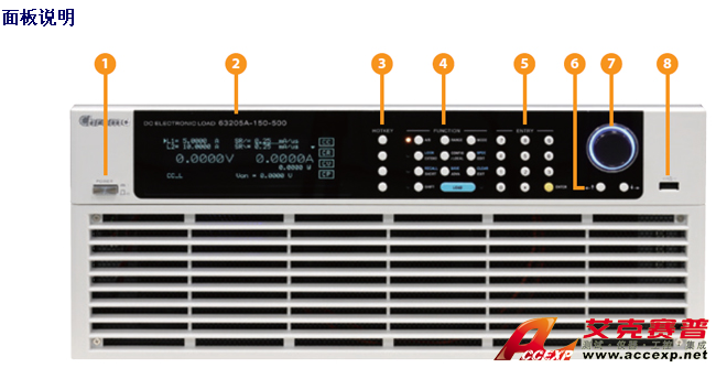 Chroma Model 63200A series 可編程大功率直流電子負(fù)載