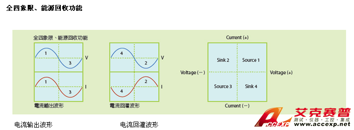 Chroma Model 61800 series 回收式電網(wǎng)模擬電源