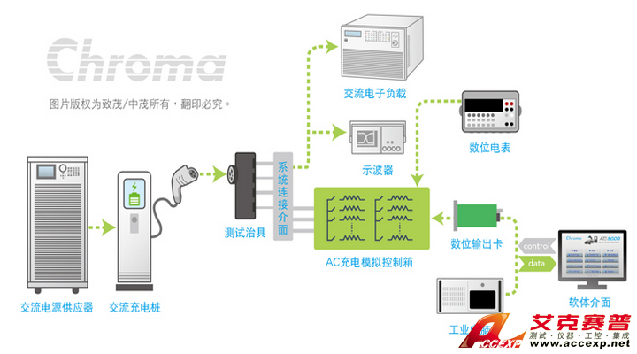 Chroma Model 8000 充電樁自動測試系統(tǒng)