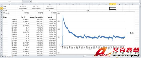 透過(guò)示波器勾取欲還原的電流波形,并轉(zhuǎn)為CSV格式