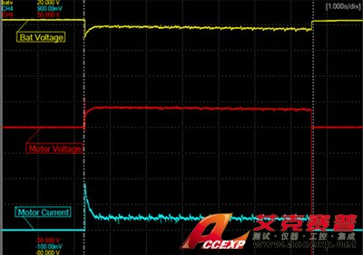 透過(guò)示波器勾取欲還原的電流波形