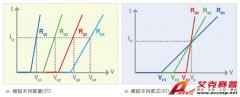 專為LED照明電源設(shè)計(jì)的高壓丶大功率LED模擬負(fù)載63115A