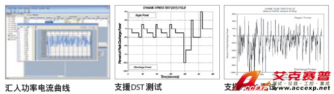 工況模擬 (動態(tài)電流波形模擬測試)