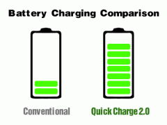 Quick Charge 2.0提升充電速度，Accexp代理的Chroma提供完整測試