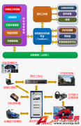 Accexp駕駛員在環(huán)測試系統(tǒng)解決方案