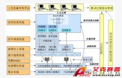 Accexp航空發(fā)動(dòng)機(jī)FADEC控制器開發(fā)測(cè)試平臺(tái)