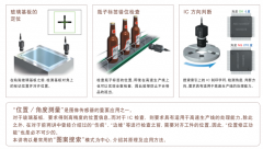 中級篇 位置檢測及搜索模式的原理與應用方法