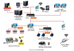 Chroma MES讓復(fù)雜的機(jī)臺(tái)輕松對(duì)話(huà)