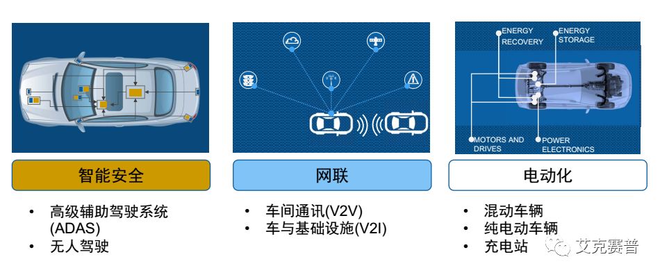 Accexp車聯(lián)網(wǎng)測(cè)試解決方案