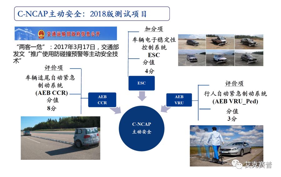 Accexp車聯(lián)網(wǎng)測(cè)試解決方案