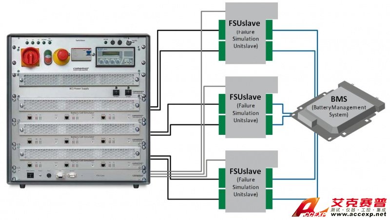 德國Comemso BMS測試系統(tǒng)解決方案