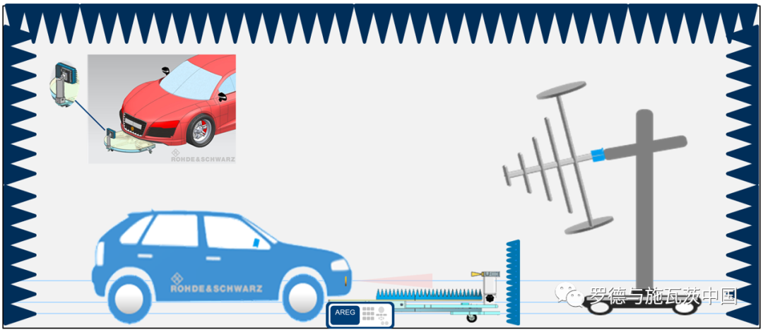 整車(chē)AEB/ACC功能的EMC測(cè)試解決方案