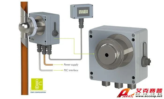 PR21 系列在線(xiàn)折光儀