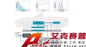 PA3000-Power-Analyzer--239102-21-N