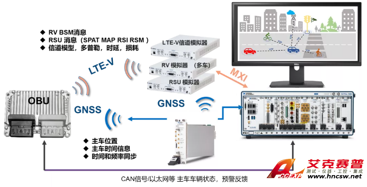 智能網(wǎng)聯(lián)（C-V2X）原型系統(tǒng)