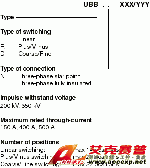 Description of the type designation for UBB on-load tap-changers. Extract from Technical Guide 1ZSE 5492-106.