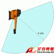 IRB 5500 - FlexPainterOverview ABB機(jī)器人