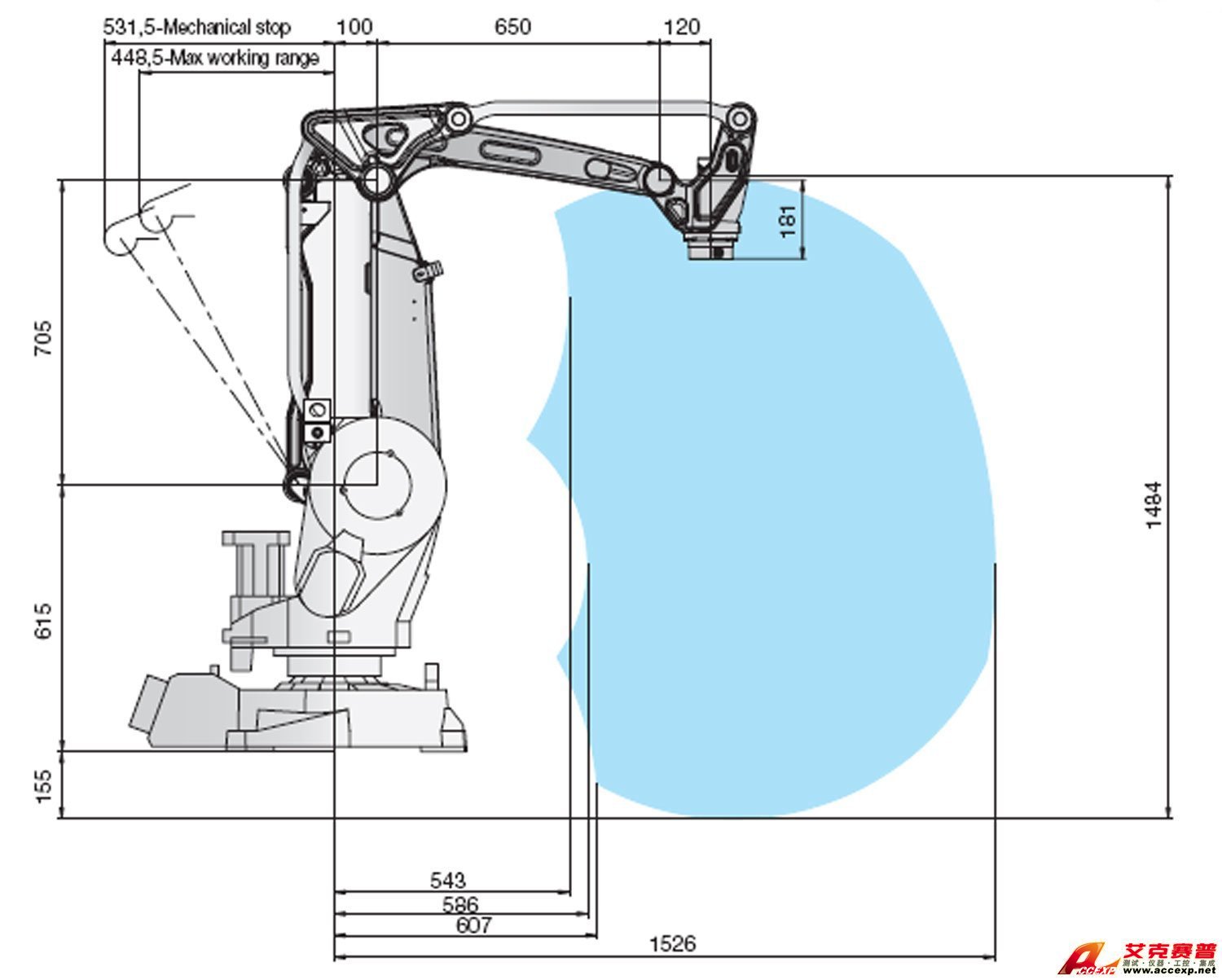 Working area for IRB 260