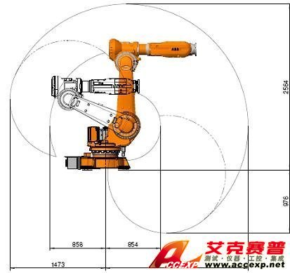 IRB 6620 Working Range